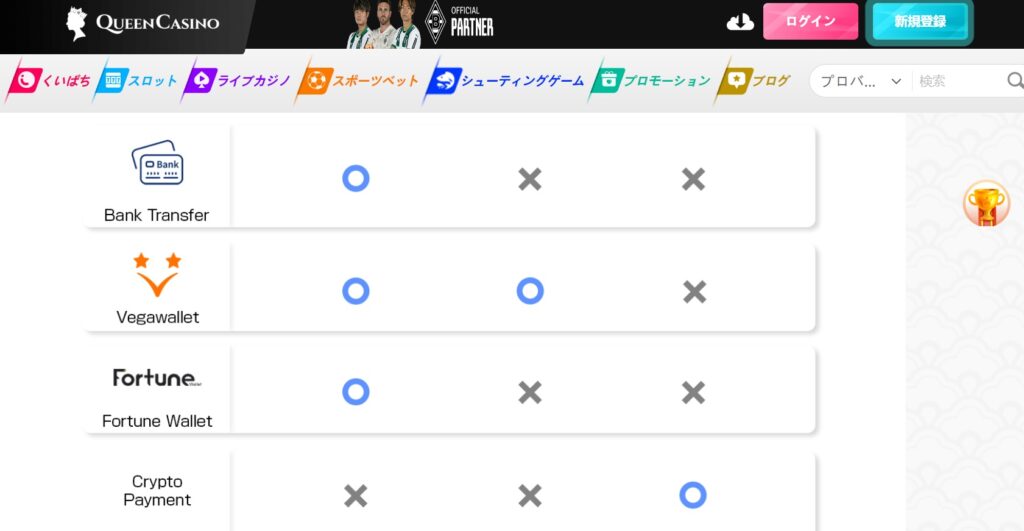 新クイーンカジノの出金方法画面