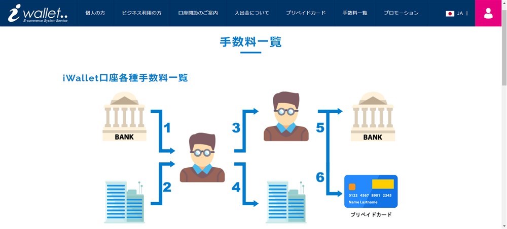 iwallet　手数料