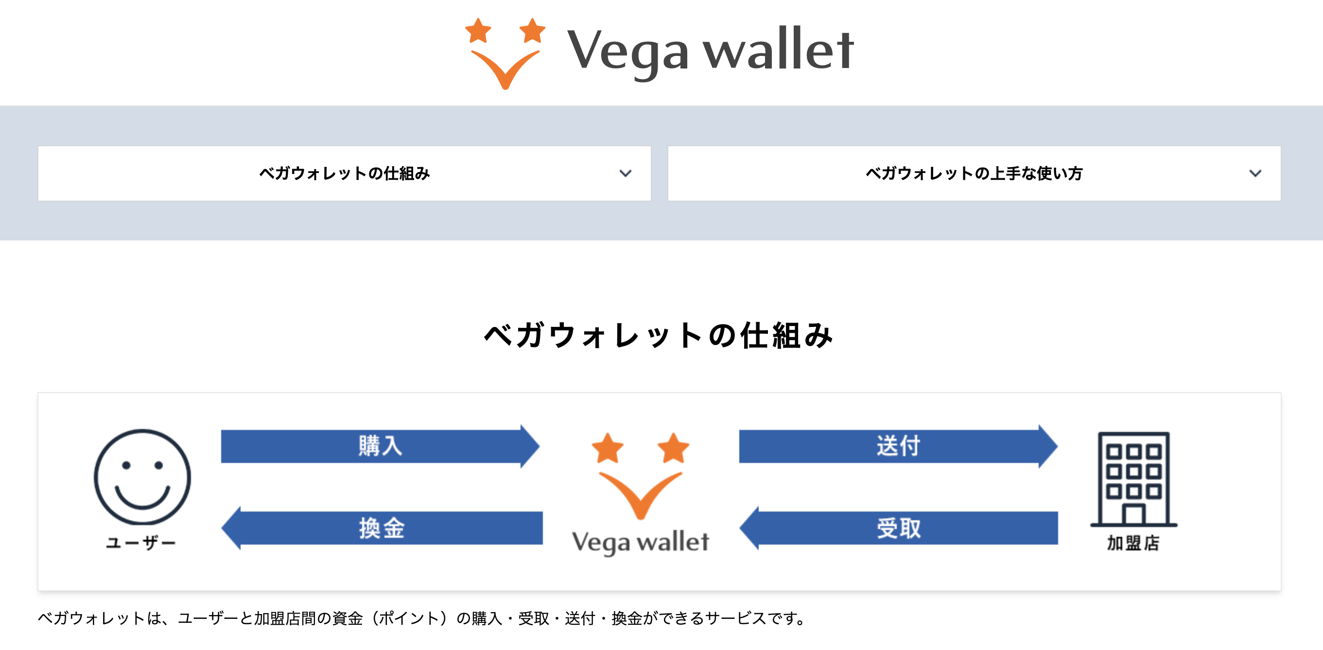 ベガウォレット（Vega Wallet）とは？